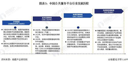 預(yù)見2024 中國公共服務(wù)平臺(tái)行業(yè)全景圖譜——市場現(xiàn)狀、競爭格局與發(fā)展趨勢分析