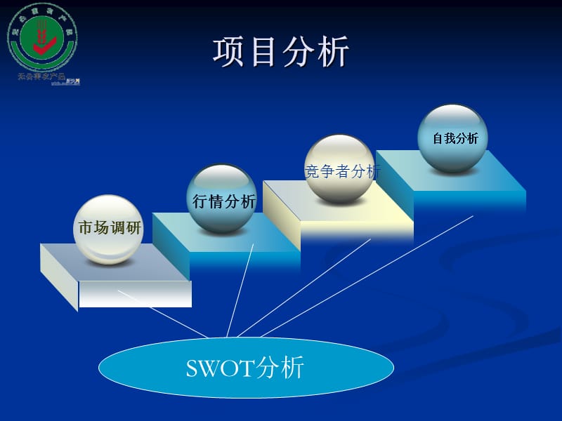 有機蔬菜市場營銷策劃方案