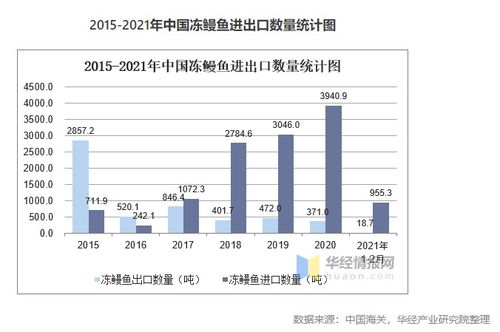 塔望食品品牌策劃 中國鰻魚行業市場現狀、發展趨勢與營銷策略全解析